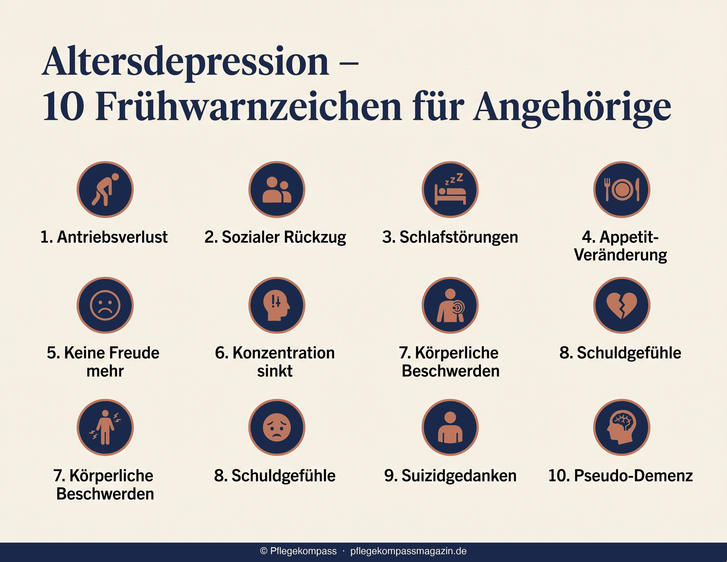 Infografik: 10 Frühwarnzeichen Altersdepression — Antriebsverlust, sozialer Rückzug, Schlafstörungen, Appetitveränderung und weitere Signale für Angehörige