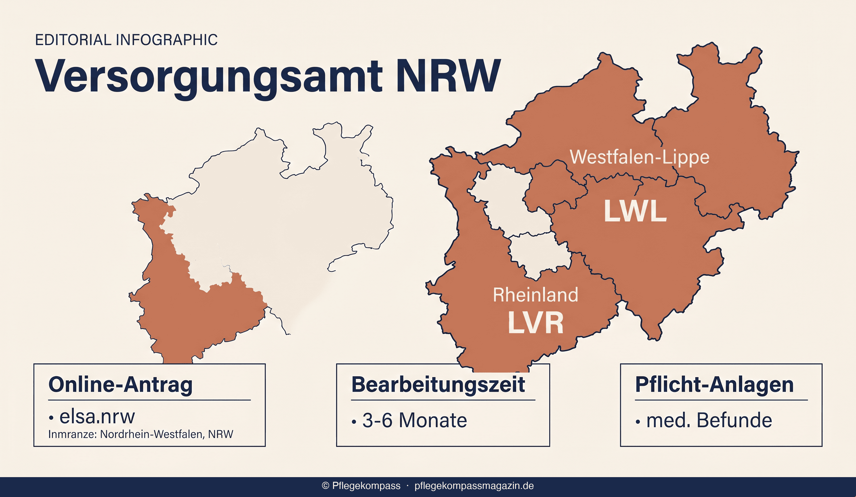 Karte NRW Versorgungsamt — LVR Rheinland und LWL Westfalen-Lippe Zuständigkeitsbereiche