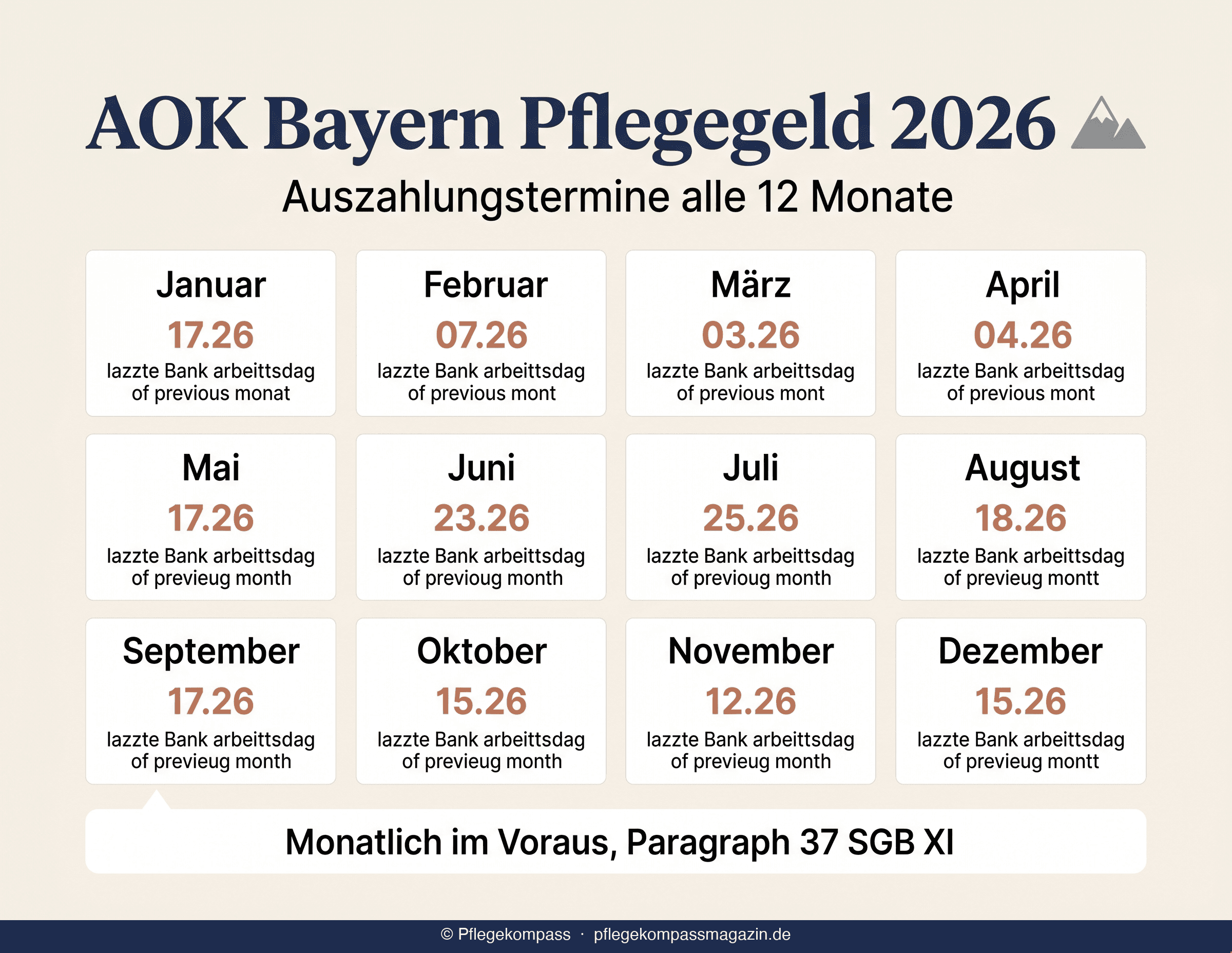 Infografik AOK Bayern Pflegegeld 2026 Auszahlungstermine alle 12 Monate