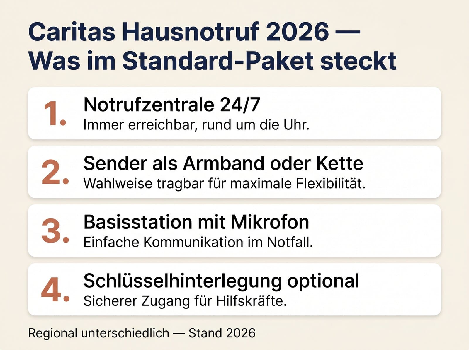 Caritas Hausnotruf 2026 Standard-Paket — Notrufzentrale, Sender, Basisstation, Schlüsseldepot