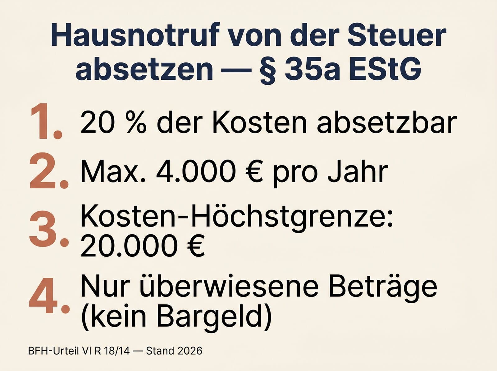 Hausnotruf Steuerersparnis 2026 — Berechnungsbeispiele 4 Kostenstufen mit 20 % Abzug