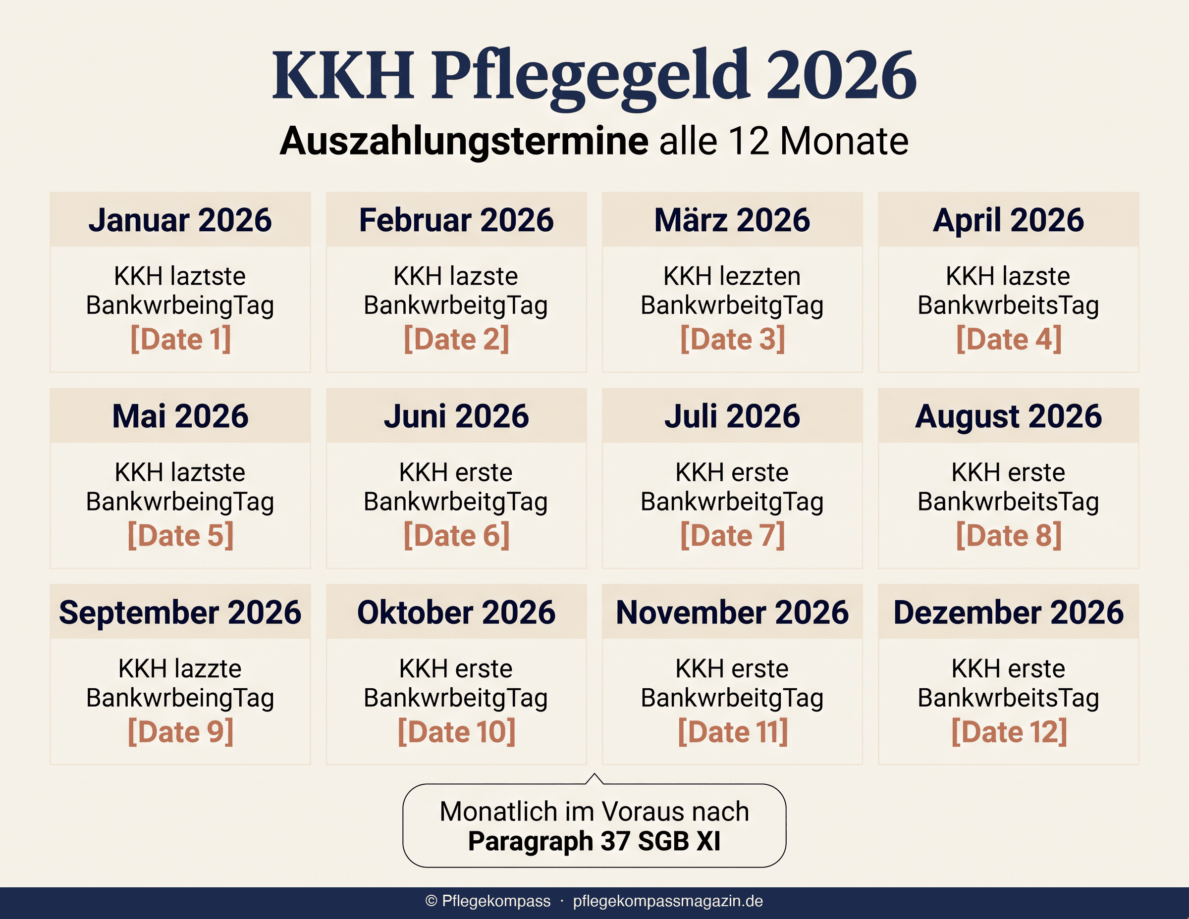 Infografik KKH Pflegegeld 2026 Auszahlungstermine — Januar bis Dezember Kalender