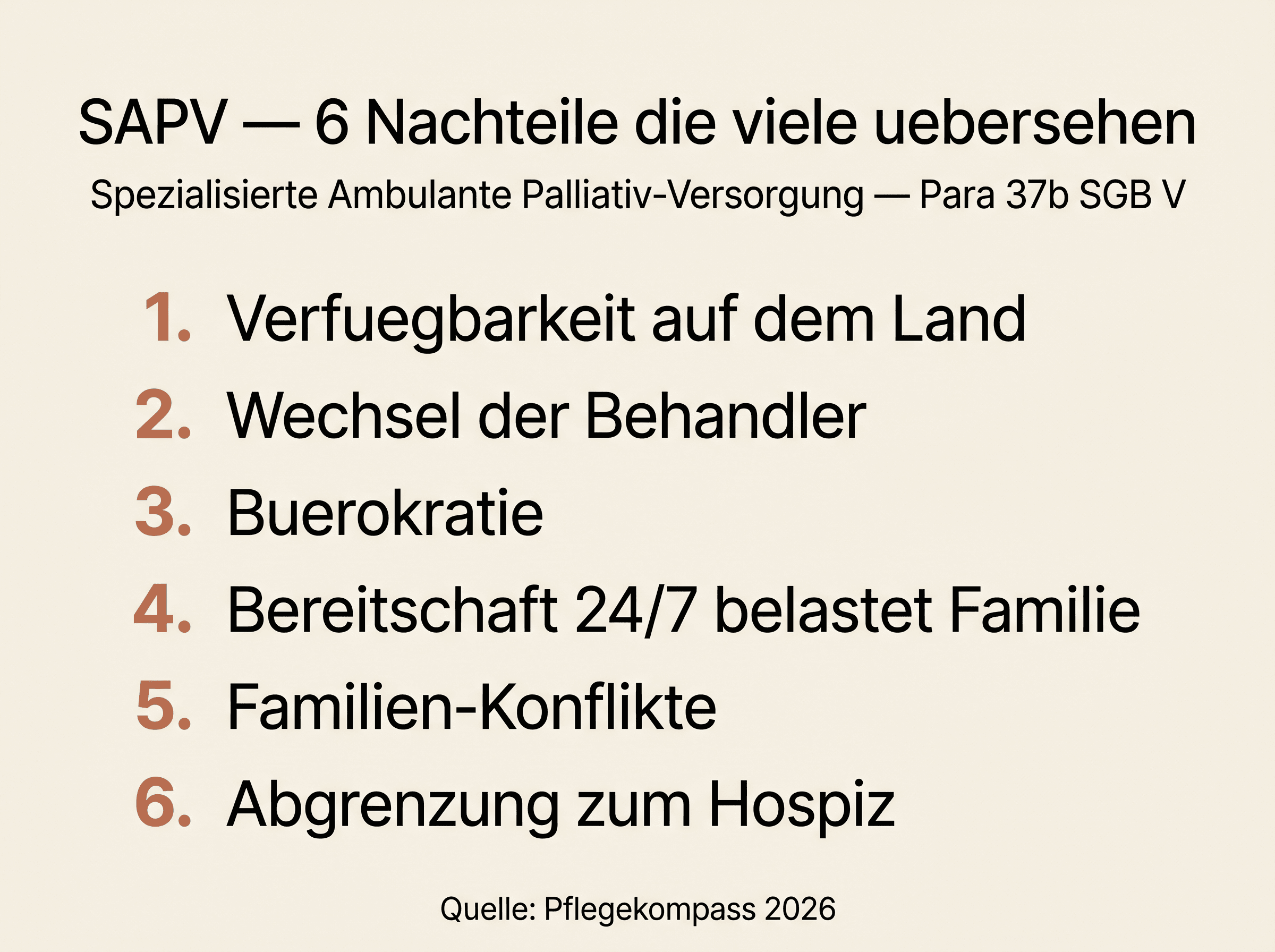 Infografik 6 SAPV-Nachteile: Verfügbarkeit, Behandlerwechsel, Bürokratie, 24/7-Bereitschaft, Familien-Konflikte, Hospiz-Abgrenzung