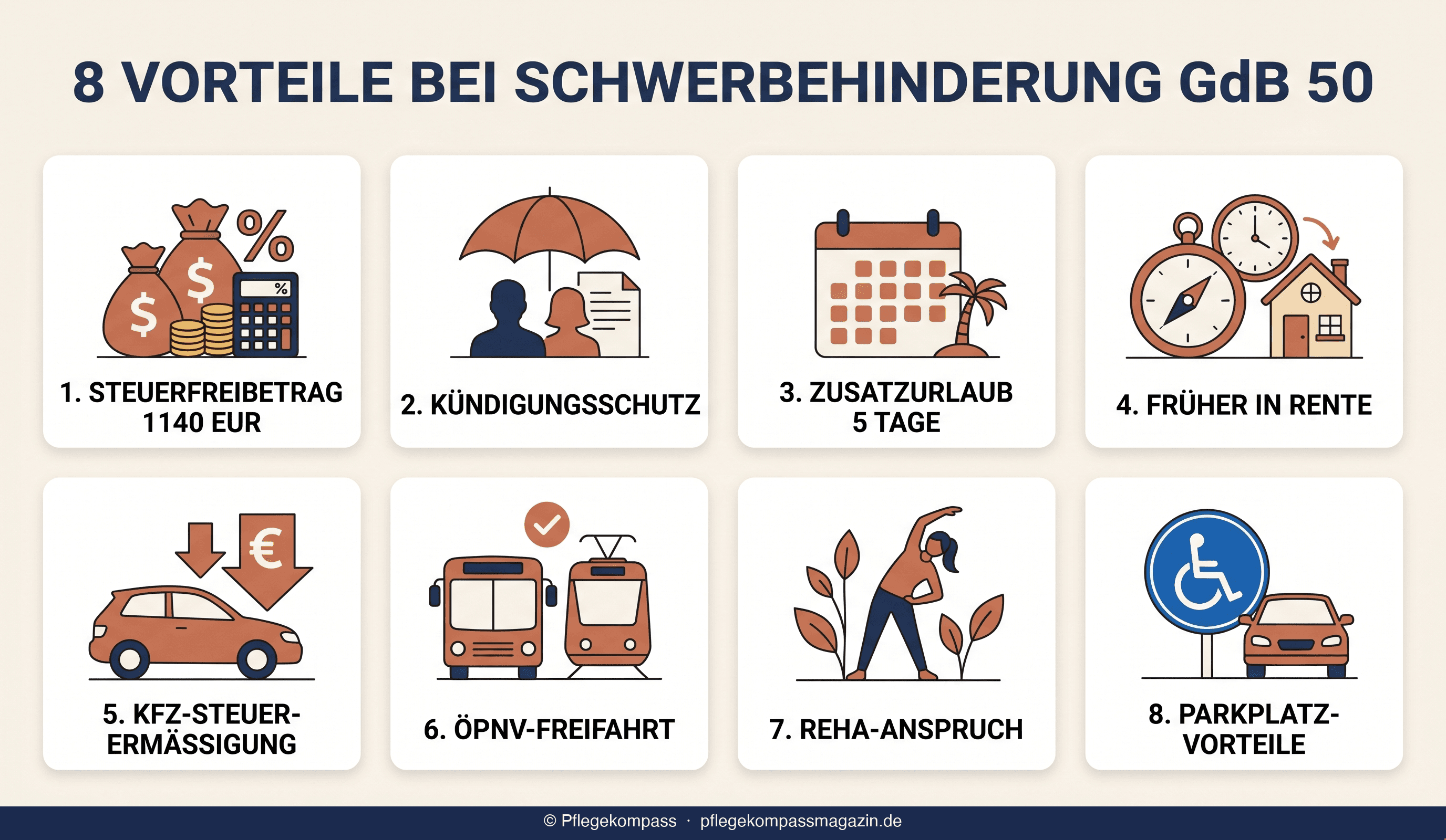 Infografik 8 Vorteile bei Schwerbehinderung GdB 50 — Steuer, Beruf, Rente, Mobilität, Reha