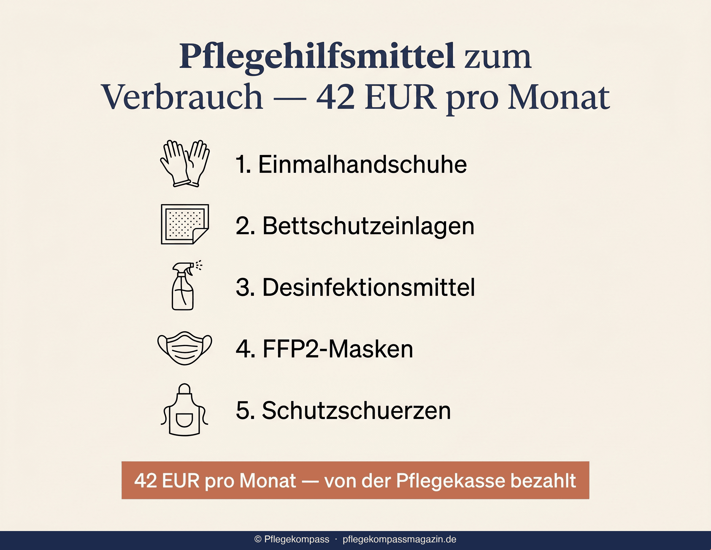 Pflegehilfsmittel zum Verbrauch — 42 Euro pro Monat von der Pflegekasse