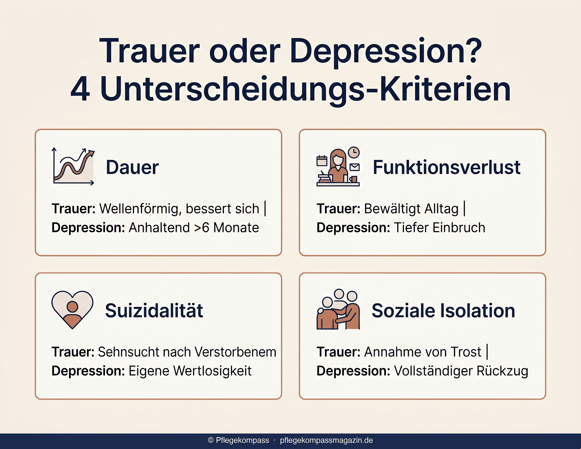 Infografik: 4 Unterscheidungs-Kriterien zwischen Trauer und Depression nach Partnerverlust