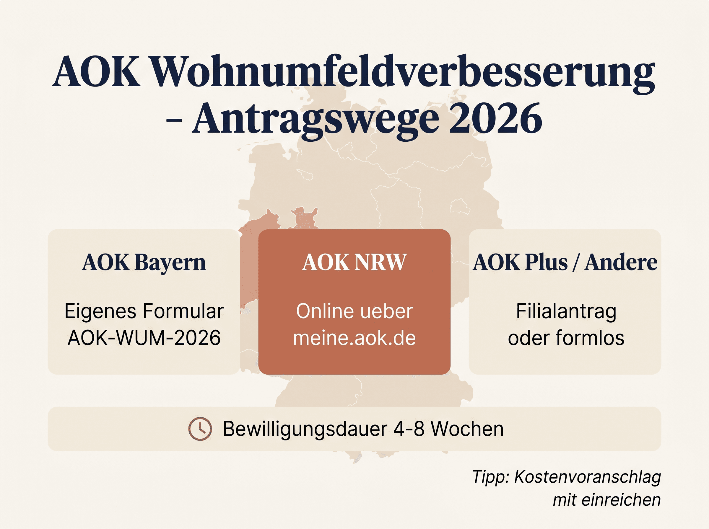 AOK Antragswege für Wohnumfeldverbesserung 2026 regional