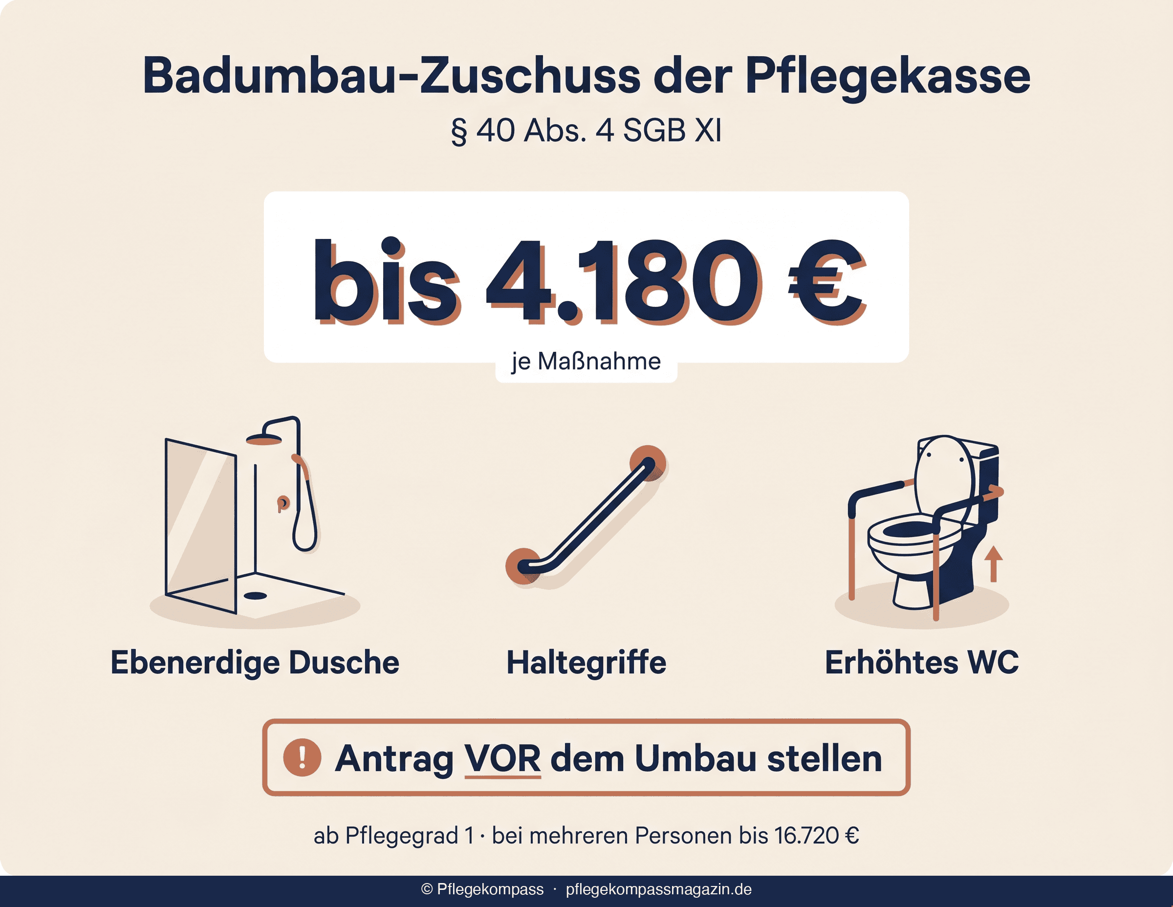 Badumbau-Zuschuss Pflegekasse 4.180 € — förderfähige Bad-Maßnahmen und Antragsablauf im Überblick 2026
