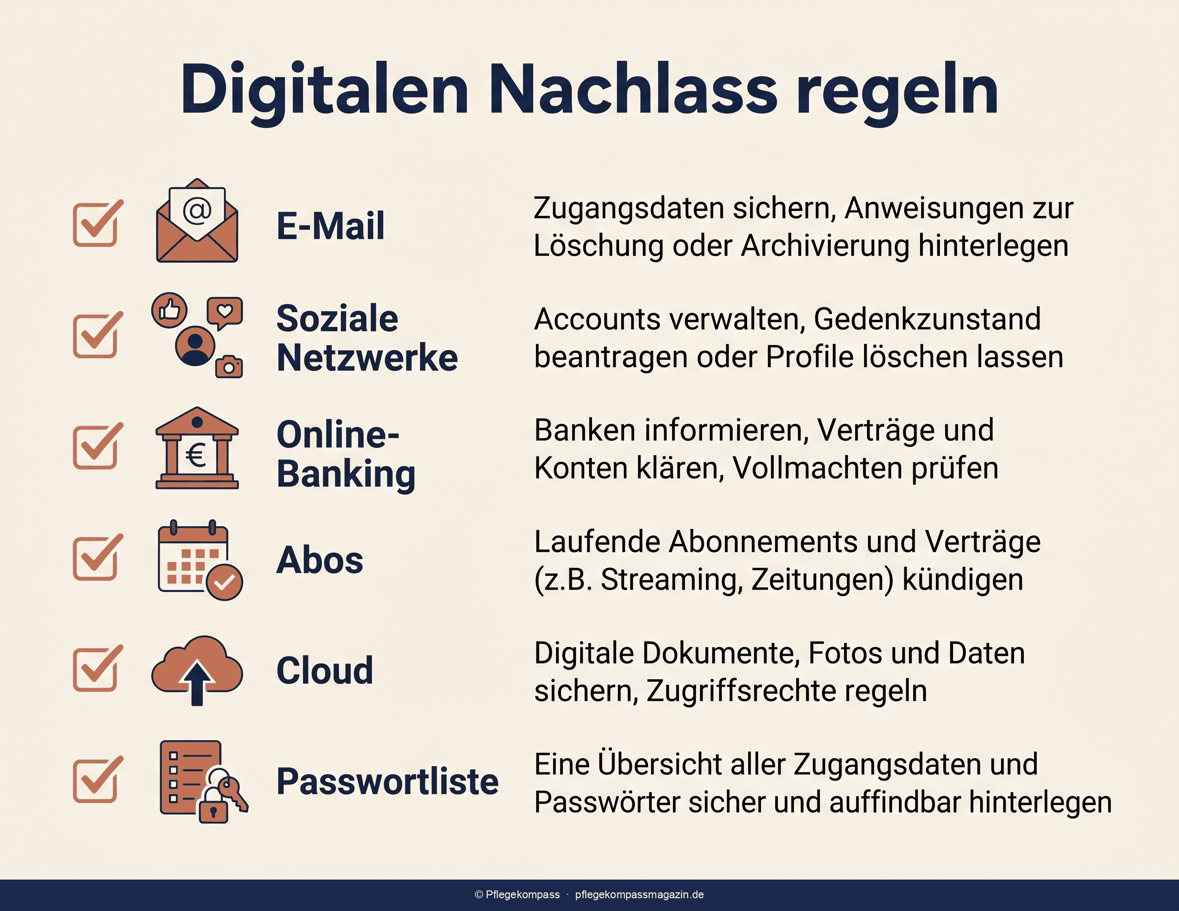 Digitaler Nachlass regeln — Zugangsliste, Vollmacht und Anweisung pro Konto im Überblick