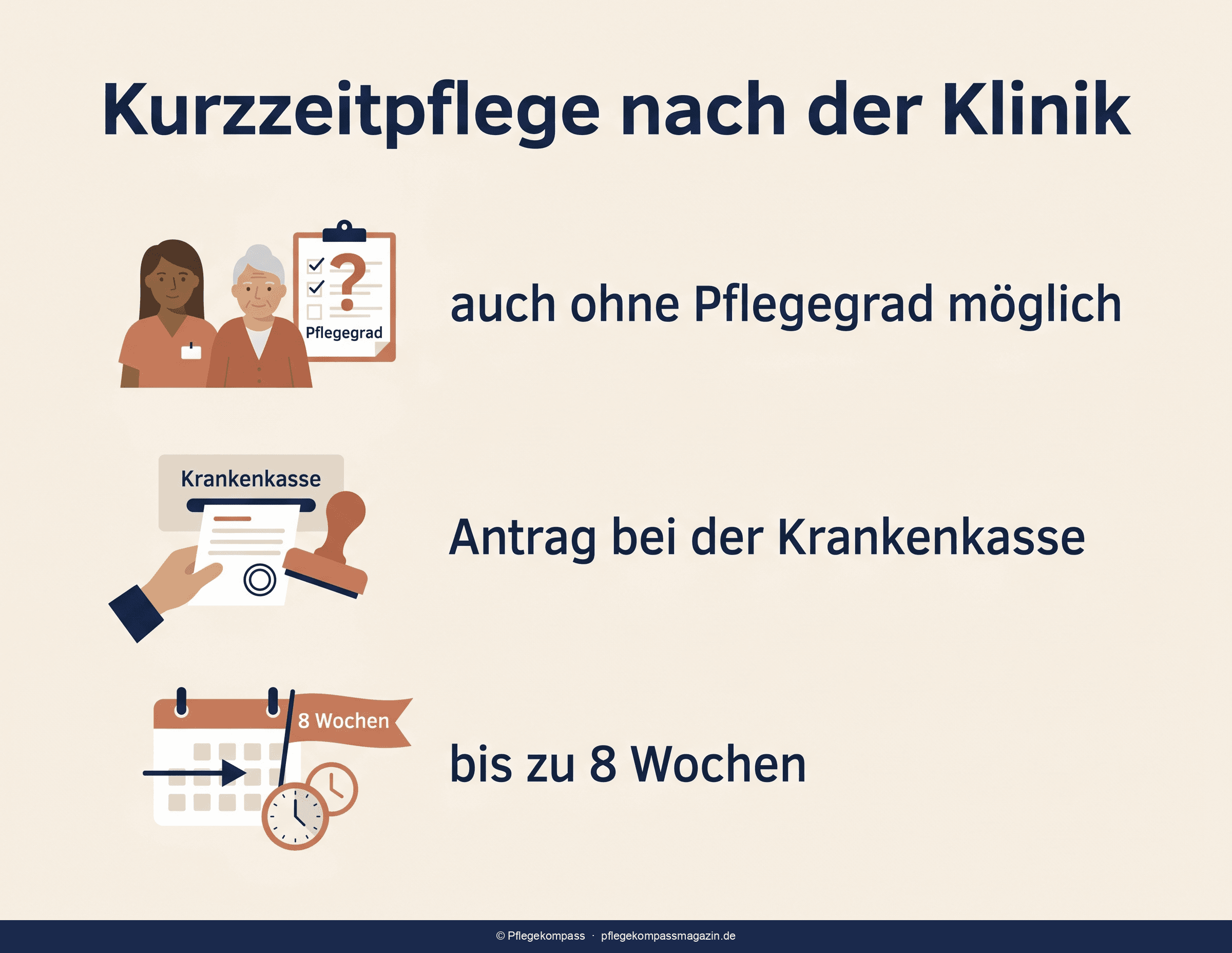 Kurzzeitpflege nach dem Krankenhaus mit und ohne Pflegegrad — Vergleich von § 42 SGB XI und § 39c SGB V