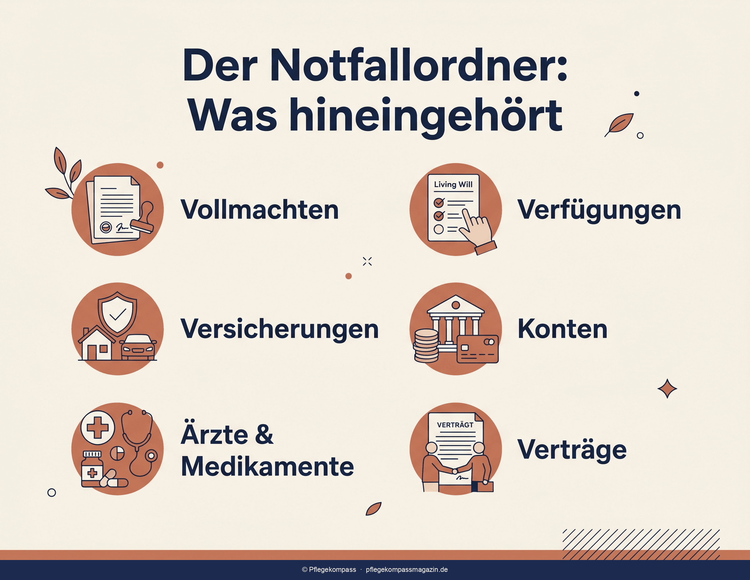 Infografik: Die sechs Register eines Notfallordners im Überblick