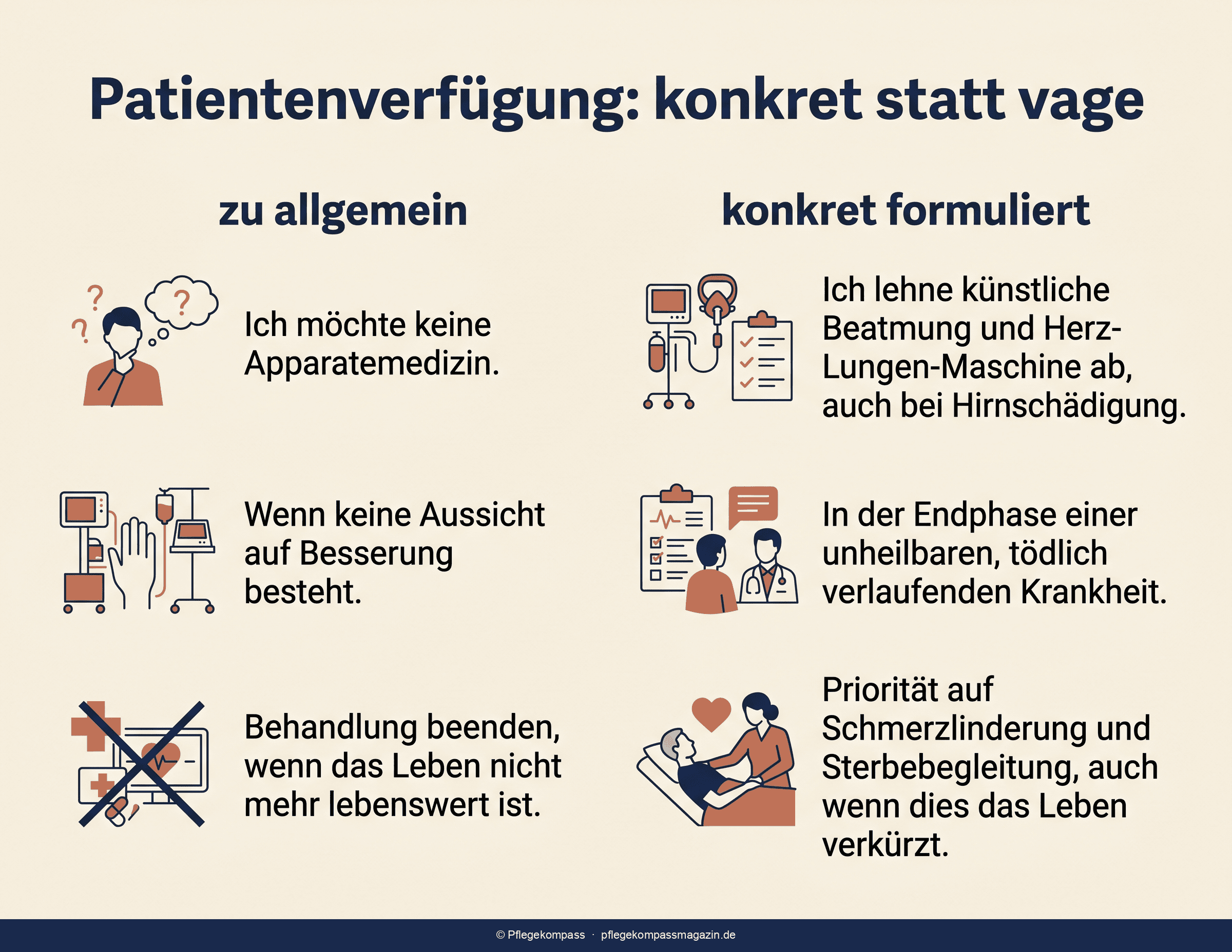 Infografik: Vage gegenüber konkreter Formulierung in der Patientenverfügung