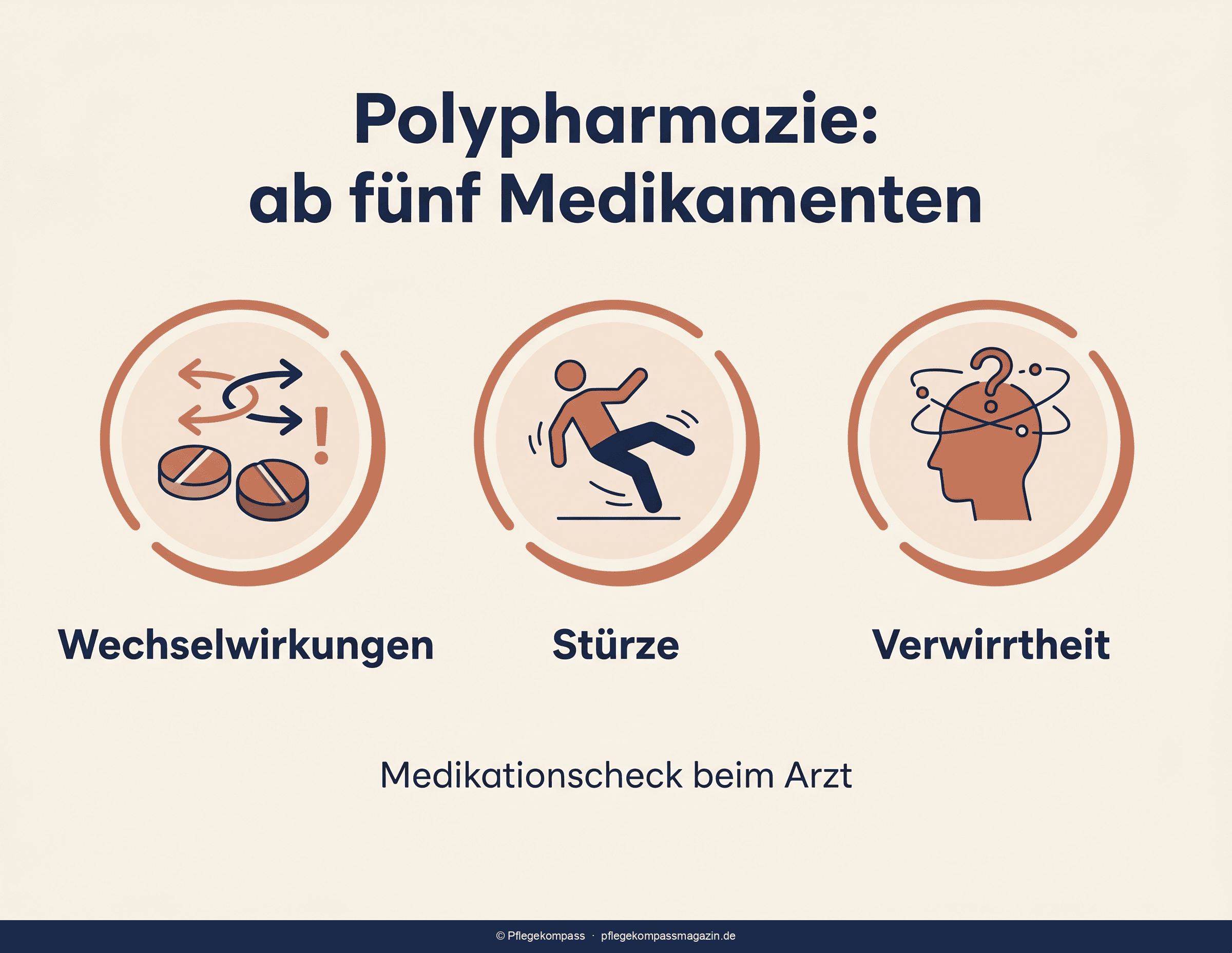 Infografik Polypharmazie im Alter — Definition, Risiken und Lösungswege im Überblick