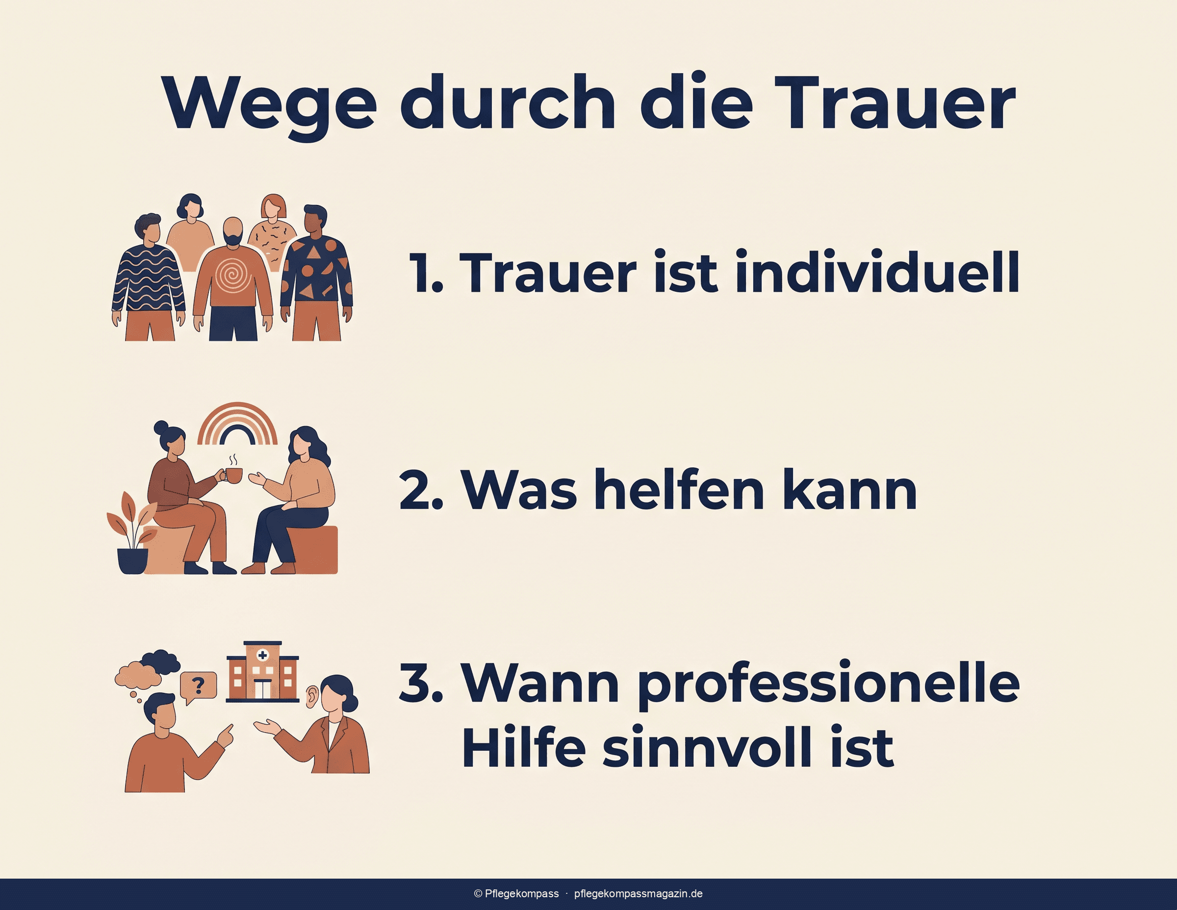 Trauer verläuft in Wellen — Phasenmodell und Anlaufstellen für Unterstützung im Überblick