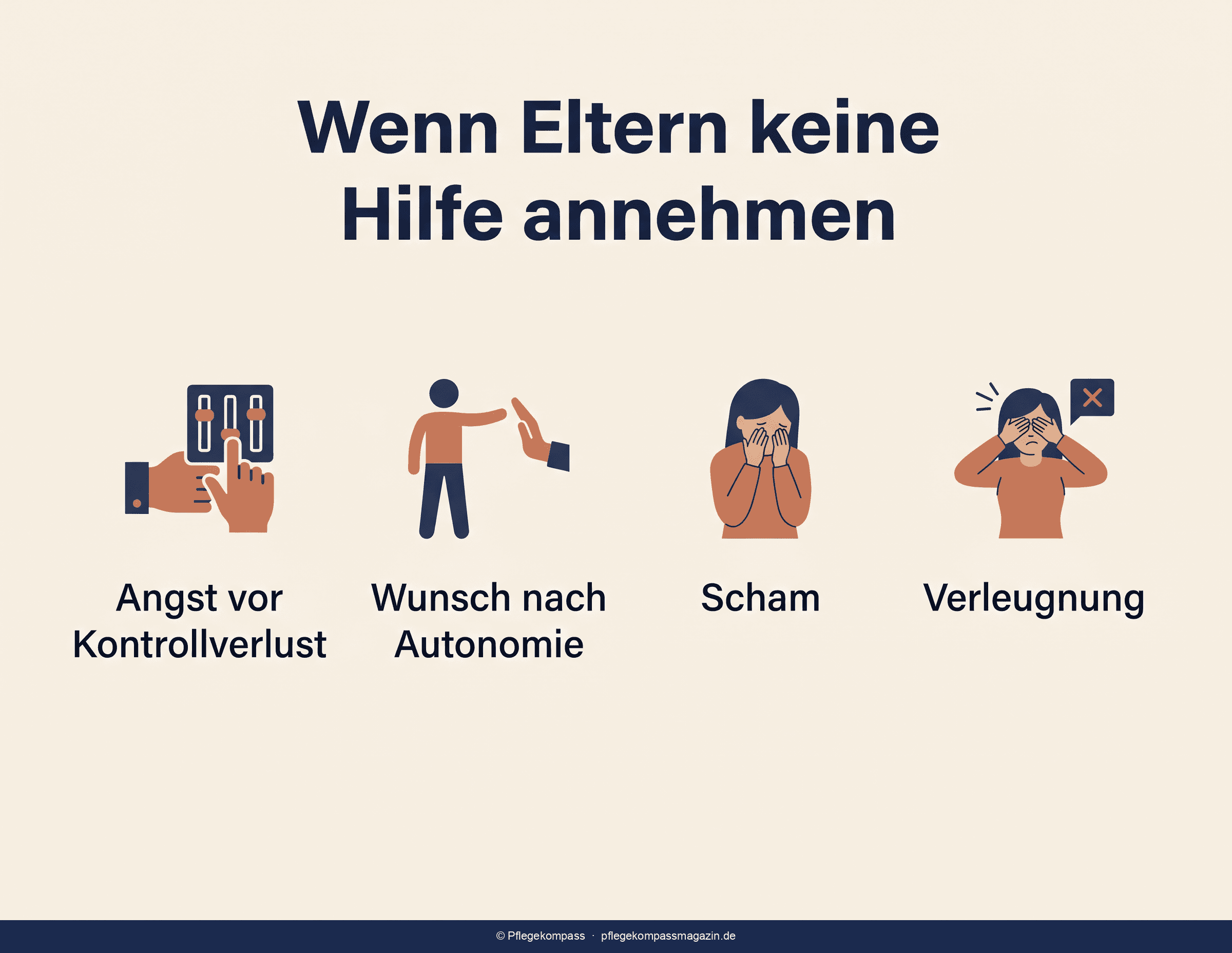 Infografik — warum ältere Menschen Hilfe ablehnen und welche Gesprächsstrategien helfen