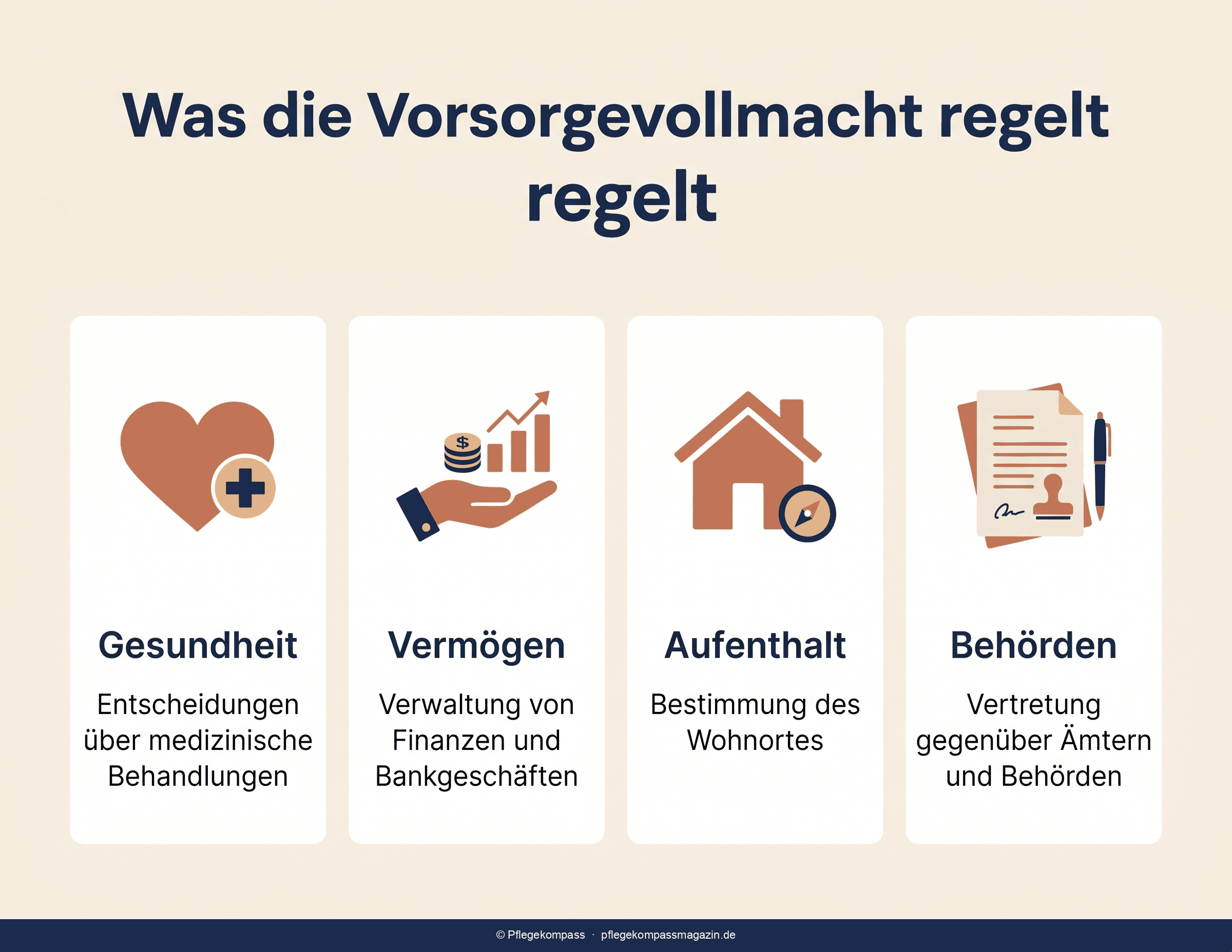 Infografik: Wer entscheidet mit und ohne Vorsorgevollmacht im Vergleich